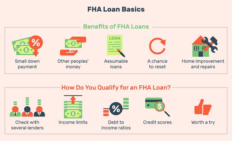 FHA Loan for mortgage with low income