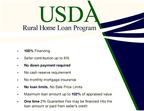 USDA Loan for mortgage