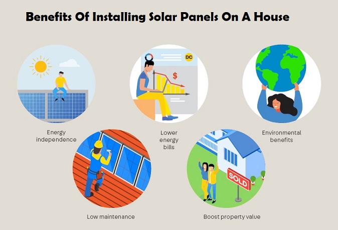 Benefits Of Installing Solar Panels On A House