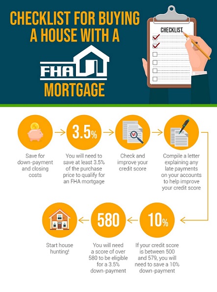 FHA mortgage checklist