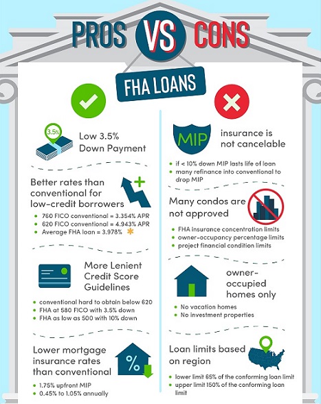 pros and cons of fha loans