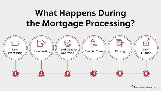 Not ready for the mortgage process